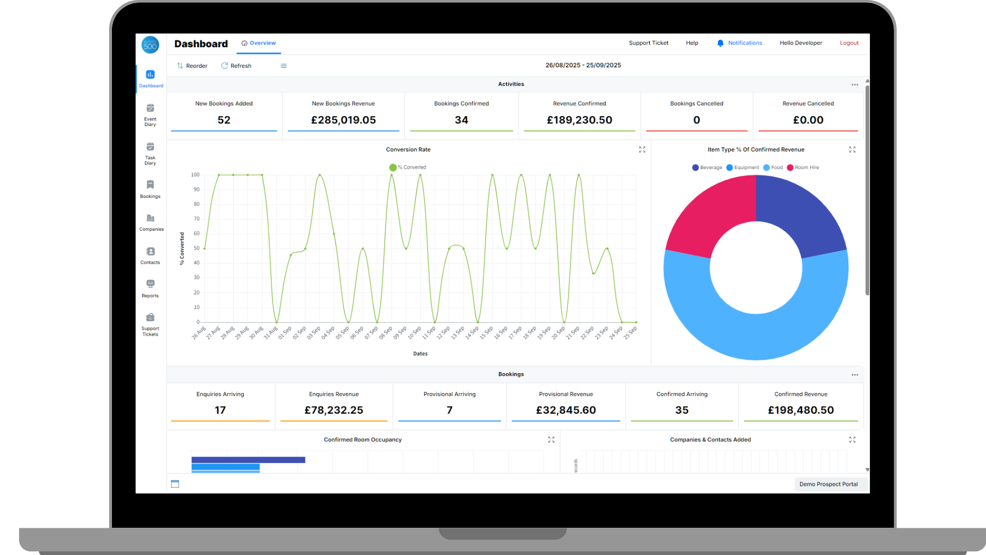 Events500 dashboard screenshot